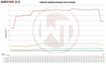 Wagner Tuning Competition Intercooler Kit - Fiat 500 Abarth - Image 5 - Wagner Tuning Thumbnail