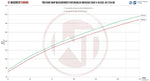 Wagner Tuning Competition Intercooler - Mercedes Benz V-Class (447) - Image 5 - Wagner Tuning Thumbnail