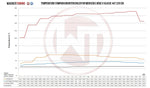 Wagner Tuning Competition Intercooler - Mercedes Benz V-Class (447) - Image 6 - Wagner Tuning Thumbnail