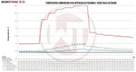 Wagner Tuning EVO3 Intercooler Kit - BMW 335i (E90/E91/E92/E93) / 135i (E82/E88) - Image 7 - Wagner Tuning Thumbnail