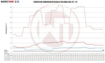 Wagner Tuning Competition Intercooler Kit - Honda Civic (FK7) 1.5L VTEC Turbo - Image 6 - Wagner Tuning Thumbnail