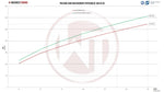 Wagner Tuning Competition Intercooler Kit - Audi A6/A7 (C8) - 3.0TFSI - Image 2 - Wagner Tuning Thumbnail