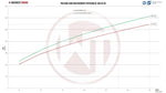 Wagner Tuning Competition Intercooler Kit with Charge Pipes - Audi S4 (B9) / S5 (B9) - Image 6 - Wagner Tuning Thumbnail