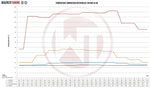 Wagner Tuning Competition Intercooler Kit with Charge Pipes - Audi S4 (B9) / S5 (B9) - Image 7 - Wagner Tuning Thumbnail