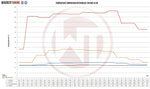 Wagner Tuning Competition Intercooler Kit - Audi A6/A7 (C8) - 3.0TFSI - Image 3 - Wagner Tuning Thumbnail