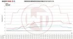 Wagner Tuning Diesel Competition Intercooler Kit - BMW X5/X6 (E70/E71/F15/F16) - Image 6 - Wagner Tuning Thumbnail