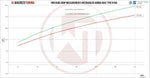 Wagner Tuning Competition Intercooler Kit - Honda Civic Type R (FK8) - Image 7 - Wagner Tuning Thumbnail