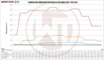 Wagner Tuning Competition Intercooler Kit - Honda Civic Type R (FK8) - Image 6 - Wagner Tuning Thumbnail