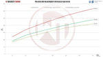 Wagner Tuning EVO 2 Competition Intercooler + Piping Kit - Audi RS4 (B5) - Image 3 - Wagner Tuning Thumbnail