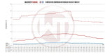 Wagner Tuning Competition Intercooler + Ø76mm Charge Pipe Kit - Kia Stinger GT (CK) - Image 7 - Wagner Tuning Thumbnail