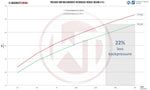 Wagner Tuning Competition Intercooler Kit - Renault Megane RS (RFB) - Image 5 - Wagner Tuning Thumbnail