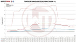 Wagner Tuning Competition Intercooler Kit - Renault Megane RS (RFB) - Image 6 - Wagner Tuning Thumbnail