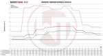 Wagner Competition Intercooler Kit - Audi RS6 (C6/4F) - Image 7 - Wagner Tuning Thumbnail