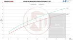 Wagner Tuning Competition Intercooler Kit - Ford Ranger 3.2TDCi (PX2) - Image 5 - Wagner Tuning Thumbnail