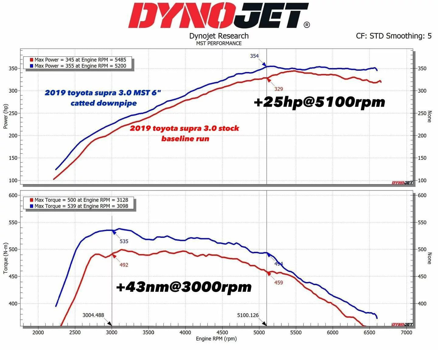 MST 6" Catted Downpipe – BMW / Toyota B58 3.0T - Chicane Australia