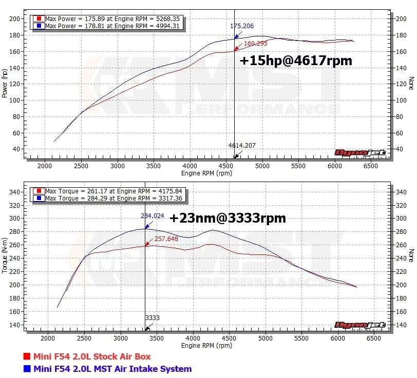 MST Cold Air Intake – Mini Cooper F54 / F55 / F56 / F57 / F60 (2014–2017) - Chicane Australia