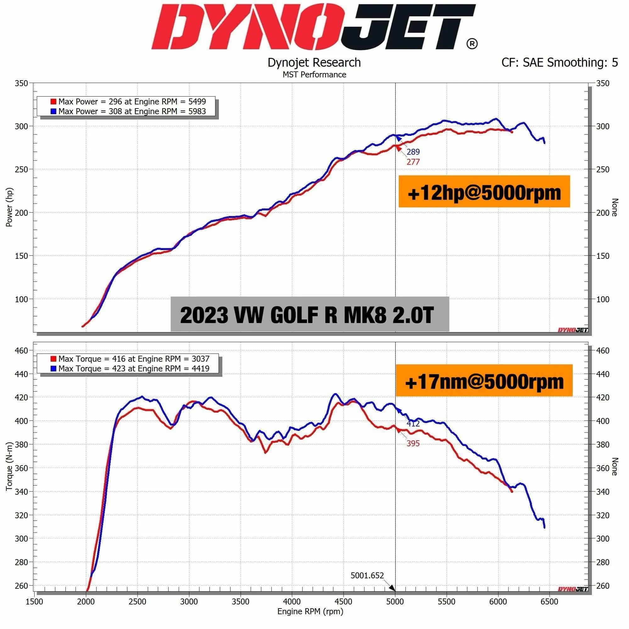 MST Closed Airbox Intake – Volkswagen Golf GTI/R Mk7/Mk7.5 - Chicane Australia