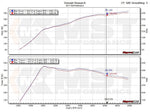 MST 3" Turbo Inlet Kit – VW Golf GTI/R Mk7 & Audi A3/S3 8V - Chicane Australia - MST Performance Thumbnail