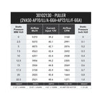 SPAL 12in Dual High Performance Fan - 3168 CFM (2VA50-AP70/LL+AP72/LL/F-66A PKSL1) - Image 2 - SPAL Thumbnail