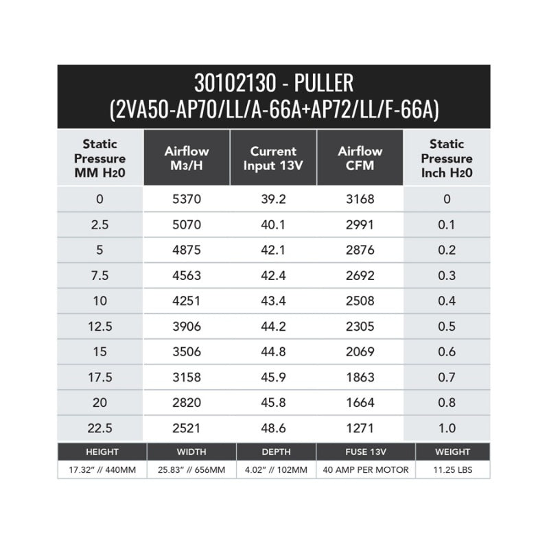 SPAL 12in Dual High Performance Fan - 3168 CFM (2VA50-AP70/LL+AP72/LL/F-66A PKSL1) - Image 2