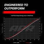 APR Ignition Coil - Volkswagen/Audi/Porsche VR6 (2.8L/3.2L/3.6L 24V) - Red - Image 2 - APR Thumbnail