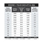 SPAL 16in High Performance Fan - Pull, Paddle Blade - 1918 CFM (VA33-AP71/LL-65A) - Image 2 - SPAL Thumbnail