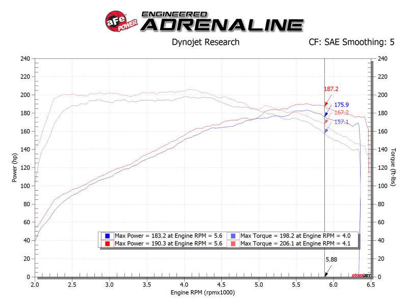 aFe Takeda Momentum Cold Air Intake - Hyundai Elantra SR Turbo (AD) - 1.6L Turbo - Image 2