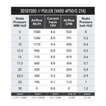 SPAL 11in Medium Profile Fan - Pull - 932 CFM (VA09-AP50/C-27A) - Image 2 - SPAL Thumbnail