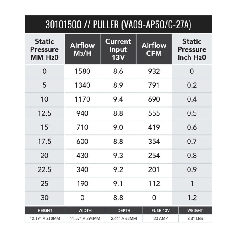 SPAL 11in Medium Profile Fan - Pull - 932 CFM (VA09-AP50/C-27A) - Image 2