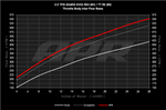 APR Throttle Body Inlet System - Audi RS3 (8V/8Y) / TT RS (8S Facelift) - 2.5T - Image 17 - APR Thumbnail