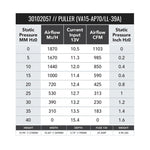 SPAL 10in High Performance Fan - Pull - 1081 CFM (VA15-AP70/LL-39A) - Image 2 - SPAL Thumbnail