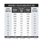 SPAL 14in Medium Profile Fan - Pull - 1310 CFM (VA08-AP51/C-23A) - Image 2 - SPAL Thumbnail