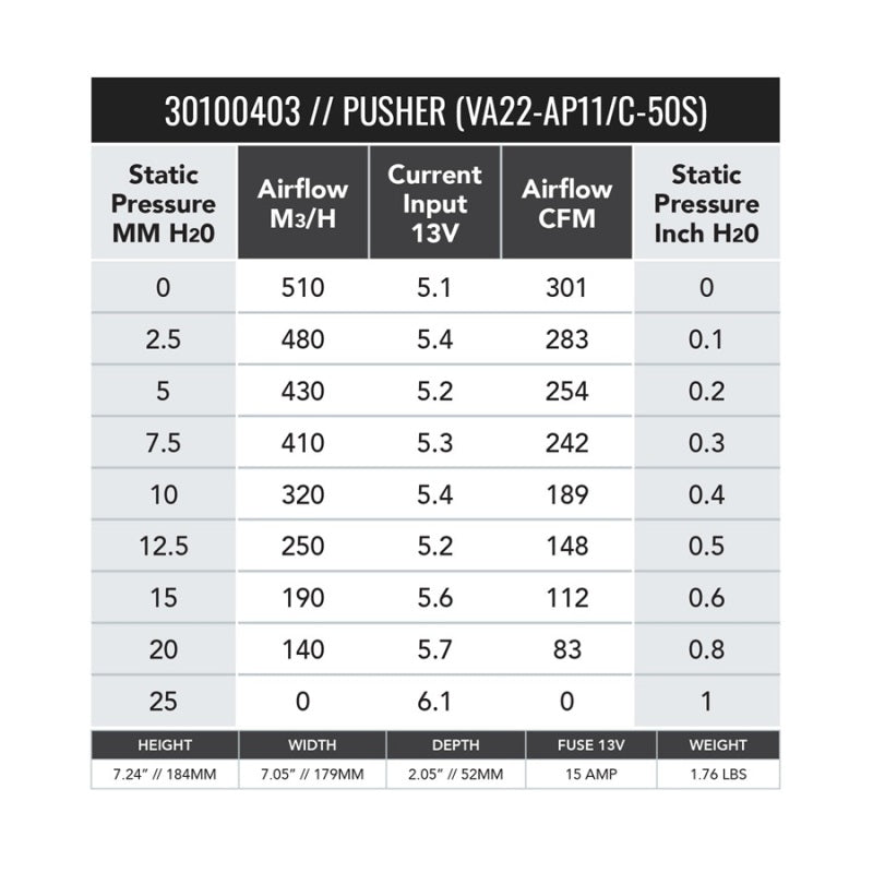 SPAL 6.5in Fan - Push - 301 CFM (VA22-AP11/C-50S) - Image 2