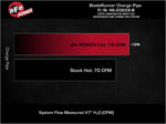 AFE BladeRunner Aluminium Hot Charge Pipe - Hyundai Kona N (OS) - AFE Power Thumbnail