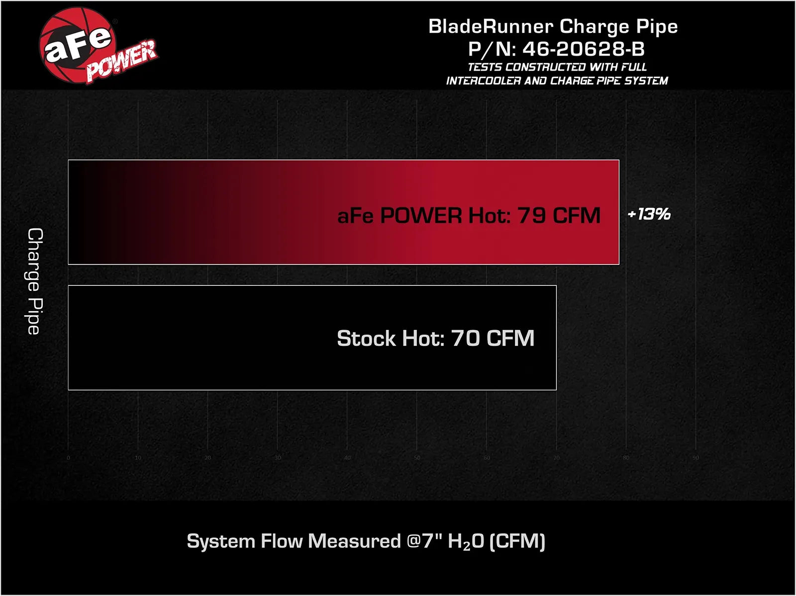 aFe BladeRunner Aluminum Hot Charge Pipe (2-1/4” to 2-1/2”) – Hyundai Kona N – Black