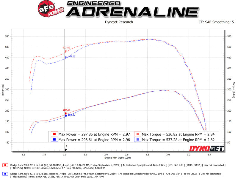 aFe Quantum Cold Air Intake - Ram 2500/3500 (DJ) - 6.7L Cummins Turbo Diesel - Image 2