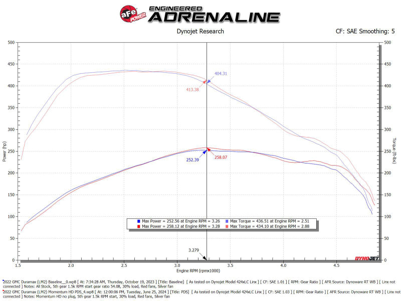 aFe Momentum HD Cold Air Intake - Chevrolet Silverado 1500 (T1) - 3.0L Duramax Turbo Diesel (2020–2024) - Image 2