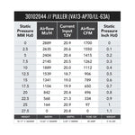 SPAL 13in High Performance Fan - Pull, Curved Blade - 1777 CFM (VA13-AP70/LL-63A) - Image 2 - SPAL Thumbnail