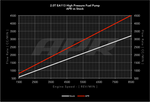 APR High Pressure Fuel Pump - Audi TTS (8J) MY09-15 - Image 3 - APR Thumbnail