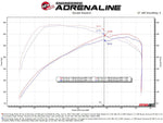 AFE Momentum GT Pro DRY S Cold Air Intake - Ford Ranger Raptor Next Gen - 3.0L V6 Twin Turbo - AFE Power Thumbnail