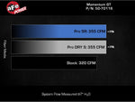 AFE Momentum GT Pro DRY S Cold Air Intake - Ford Ranger Raptor Next Gen - 3.0L V6 Twin Turbo - AFE Power Thumbnail