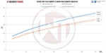 Wagner Tuning Downpipe Catted - BMW M3 (F80) M4 (F82/F83) - 3 Inch - Image 5 - Wagner Tuning Thumbnail