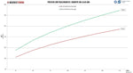Wagner Tuning Downpipe Catted - Mercedes-AMG A45 (W176) / GLA45 / CLA45 - Image 3 - Wagner Tuning Thumbnail