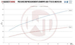 Wagner Tuning Downpipe Kit Catted - Audi TT RS (8S) / RS3 (8V) FL - 70mm - Image 5 - Wagner Tuning Thumbnail