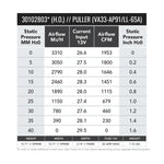 SPAL 16in High Output (H.O.) Fan - Pull - 1953 CFM (VA33-AP91/LL+65A) - Image 2 - SPAL Thumbnail