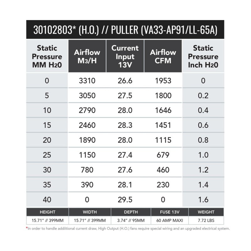 SPAL 16in High Output (H.O.) Fan - Pull - 1953 CFM (VA33-AP91/LL+65A) - Image 2
