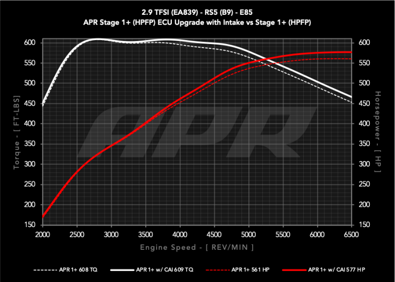 APR PEX Intake System - Audi RS5/RS5 Sportback (B9) - Image 2 - APR
