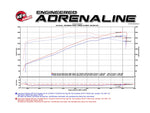 AFE Momentum GT Pro DRY S Cold Air Intake System – Jeep Grand Cherokee SRT / SRT-8 WK2 (2011–2021, 6.4L) - Chicane Australia - AFE Power Thumbnail