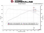 aFe Takeda Momentum Cold Air Intake - Hyundai i30N / i30N Fastback (PD) - Image 8 - AFE Power Thumbnail