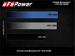 aFe Takeda Momentum Cold Air Intake - Hyundai i30N / i30N Fastback (PD) - Image 16 - AFE Power Thumbnail